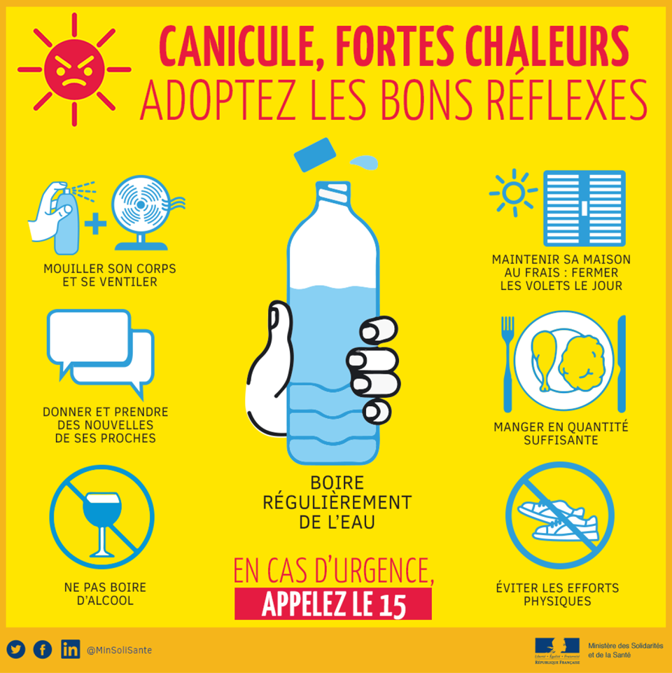 Les bons réflexes
